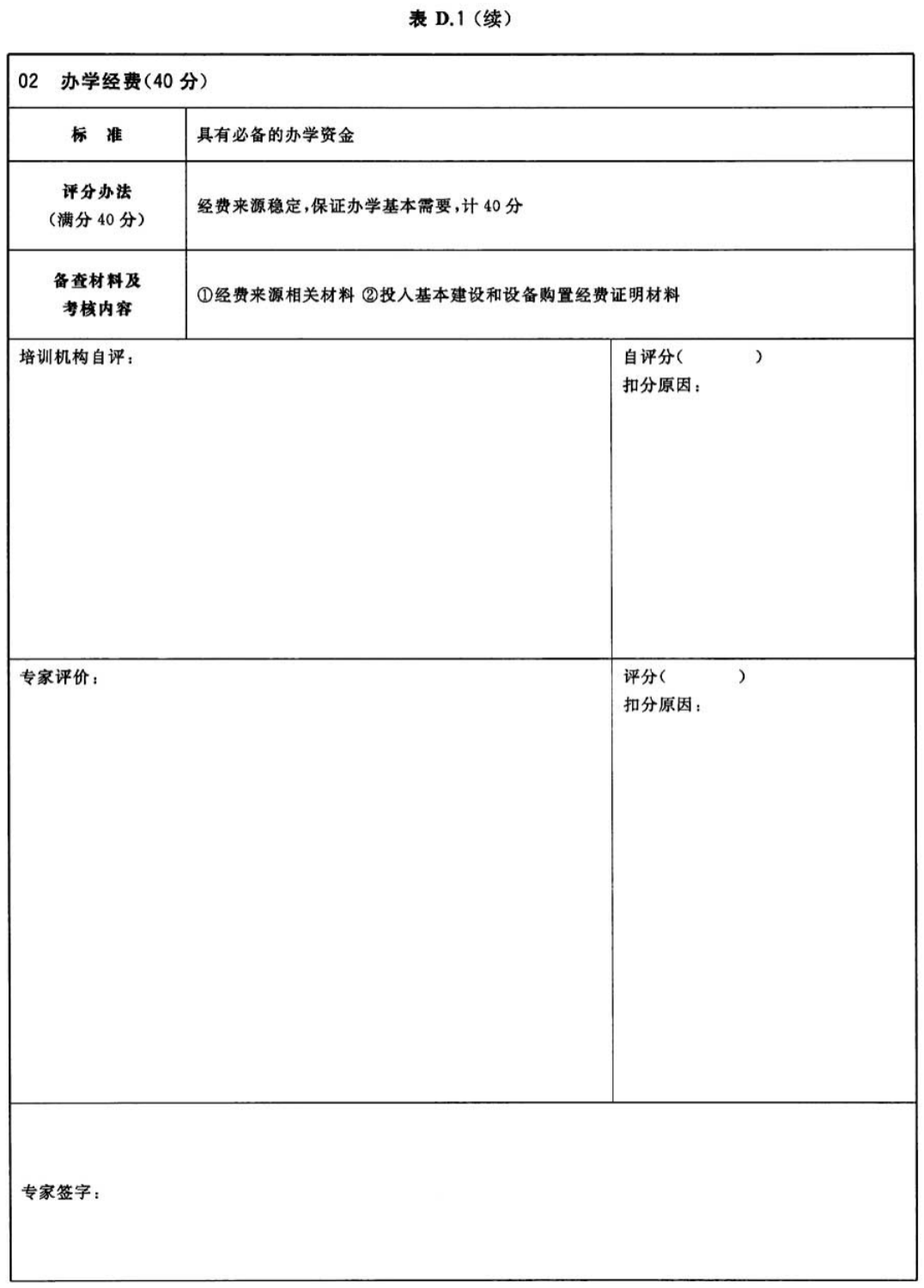 表D.1（续）社会消防安全培训机构评审表样式