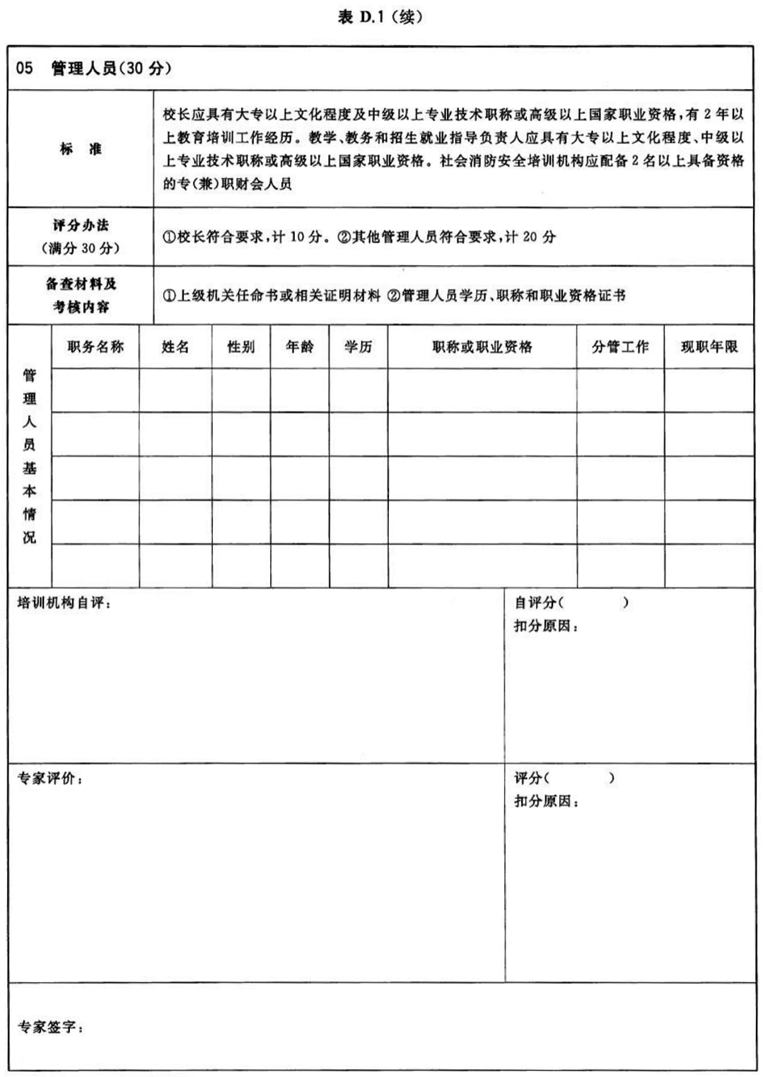 表D.1（续）社会消防安全培训机构评审表样式