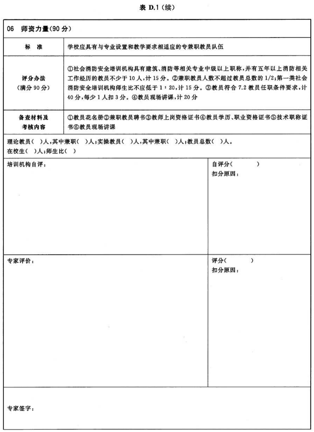 表D.1（续）社会消防安全培训机构评审表样式