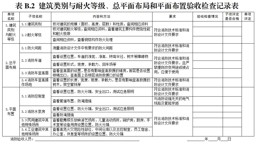 验收检查记录表