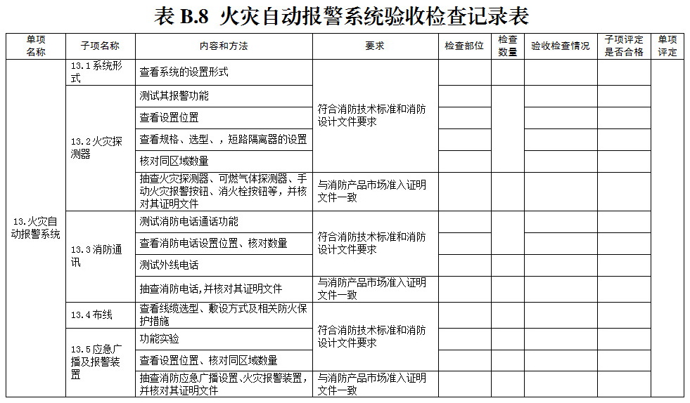 验收检查记录表