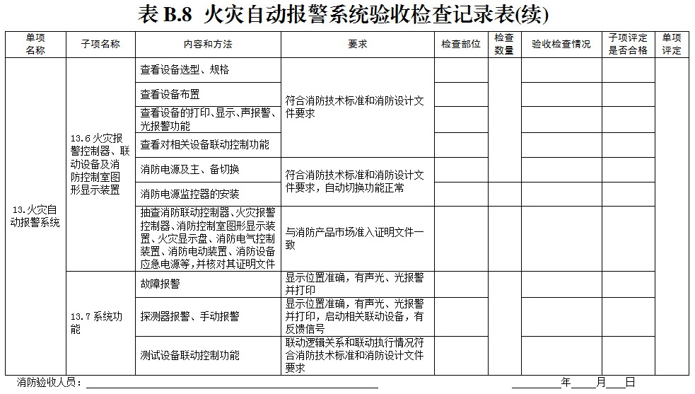 验收检查记录表