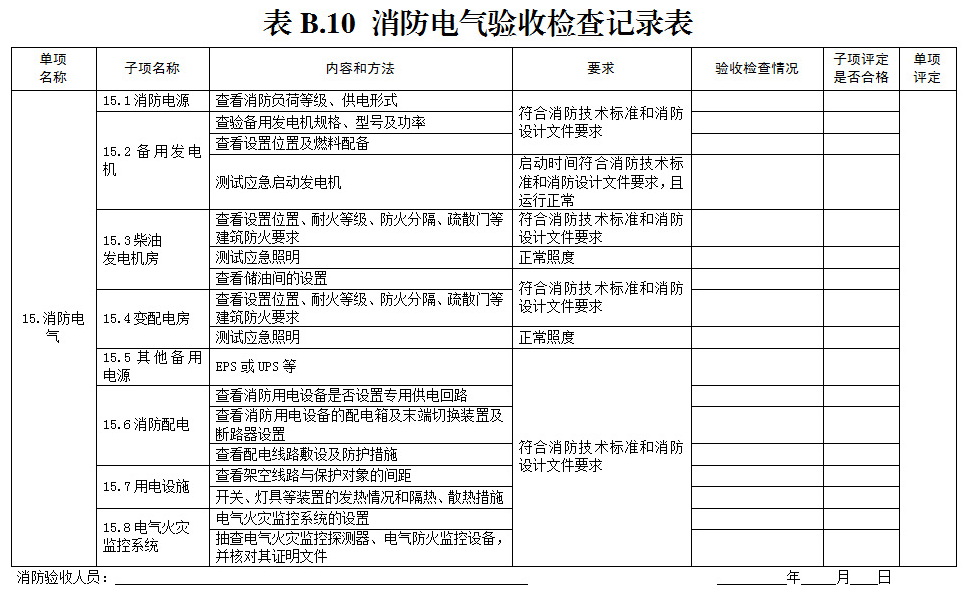 验收检查记录表