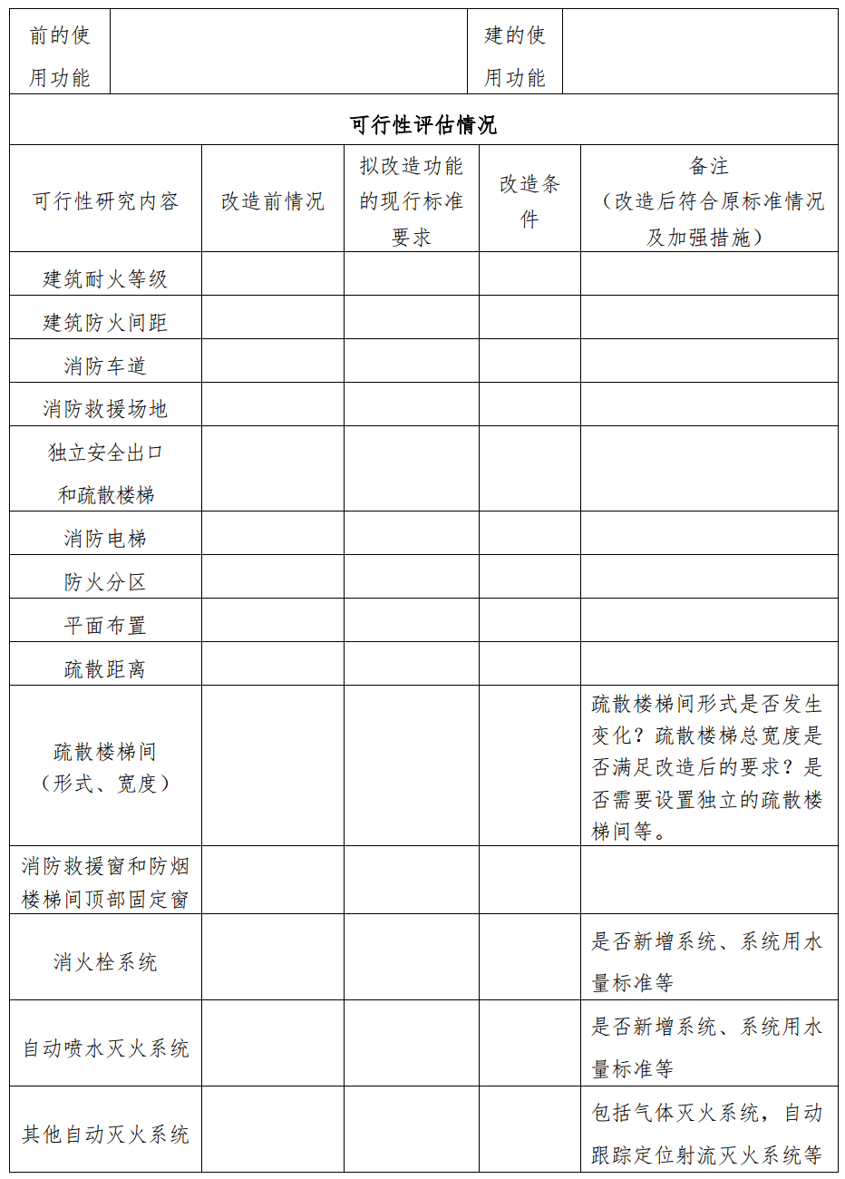 既有建筑改造消防技术可行性评估表