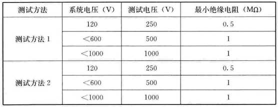 表5 绝缘电阻最小值