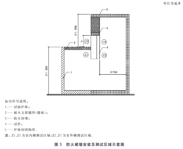 防火裙墙安装及测试区域示意图