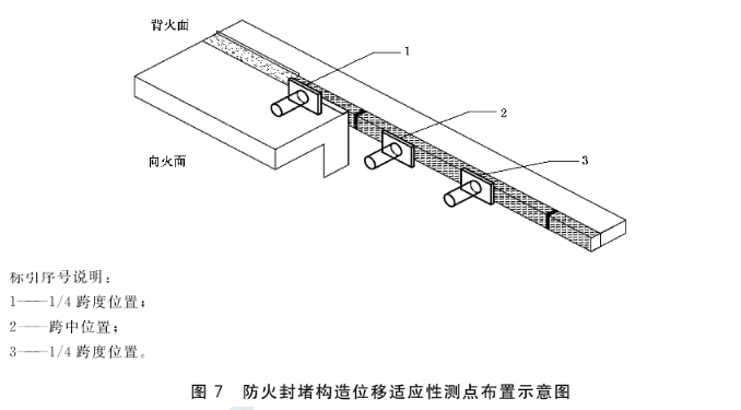 防火封堵构造位移适应性测点布置示意图