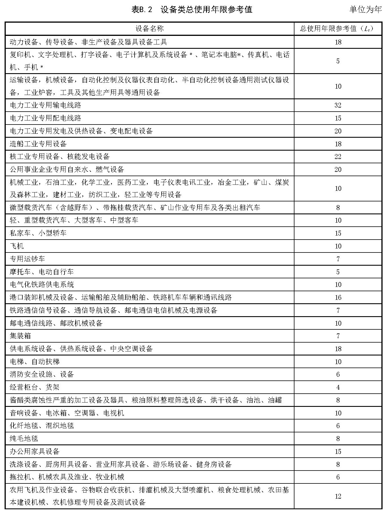 设备类总使用年限参考值