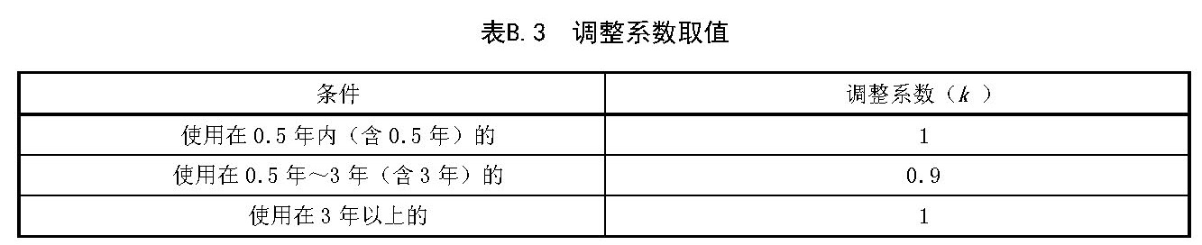 表B.3调整系数取值