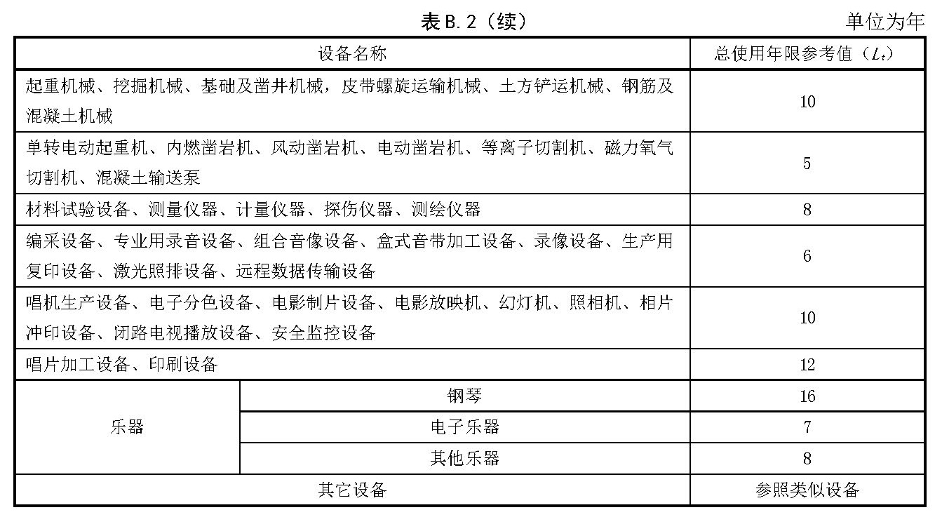 设备类总使用年限参考值