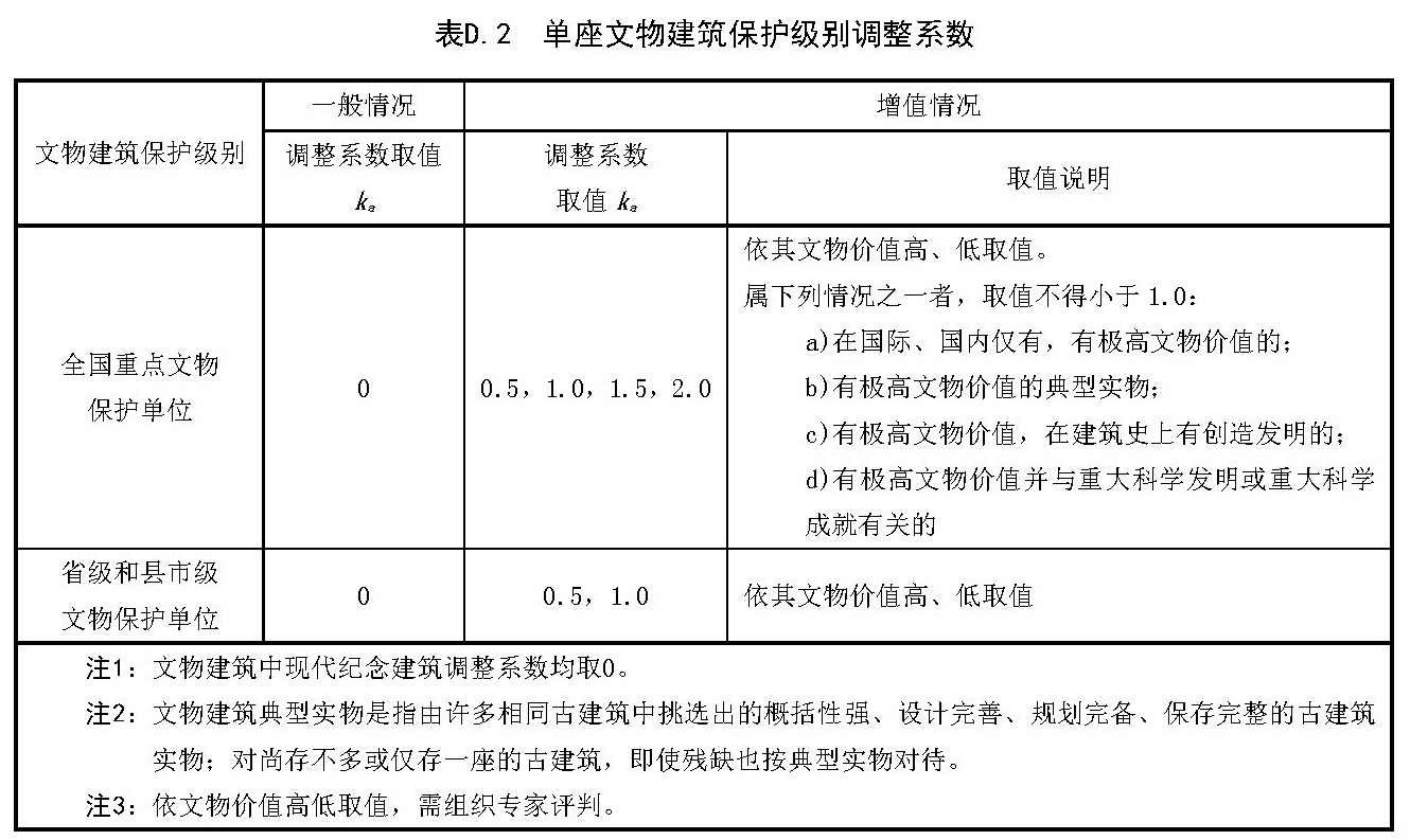 单座文物建筑保护级别调整系数