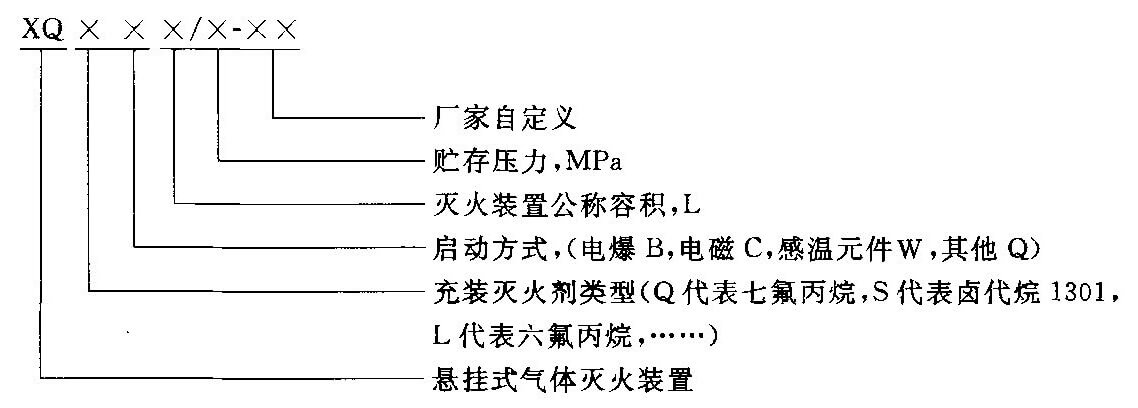 编制方法