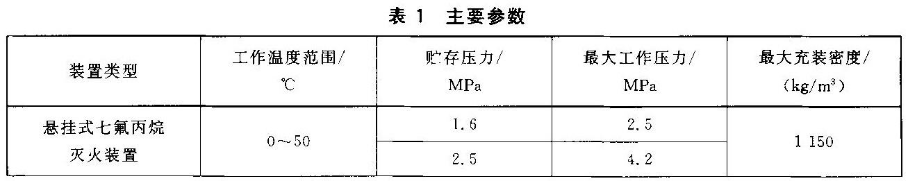 主要参数