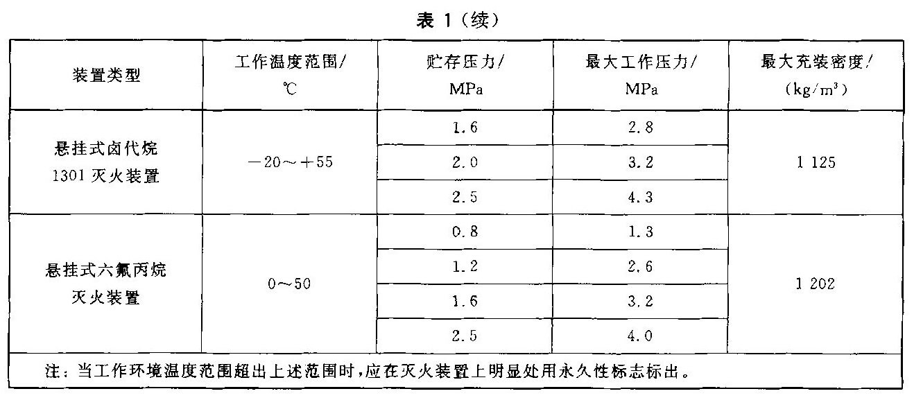 表1 主要参数