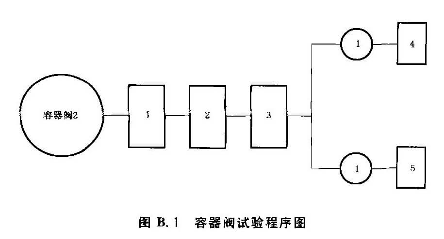 容器阀试验程序