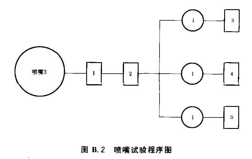 喷嘴试验程序