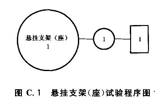 悬挂支架（座）试验程序