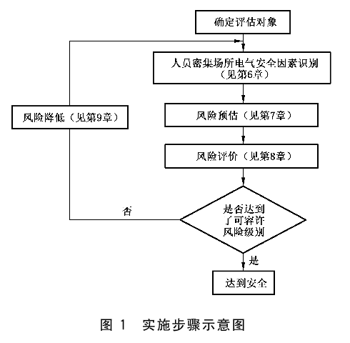 实施步骤示意图