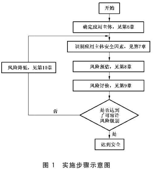 图1 实施步骤示意图