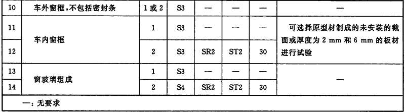 表10 车门、车窗的防火性能要求