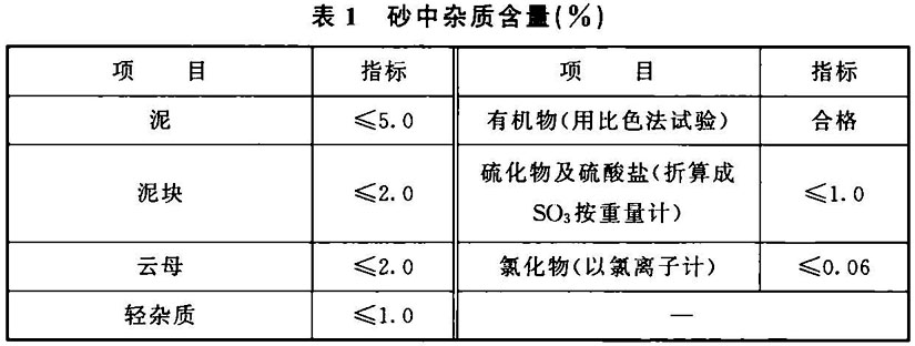 表1