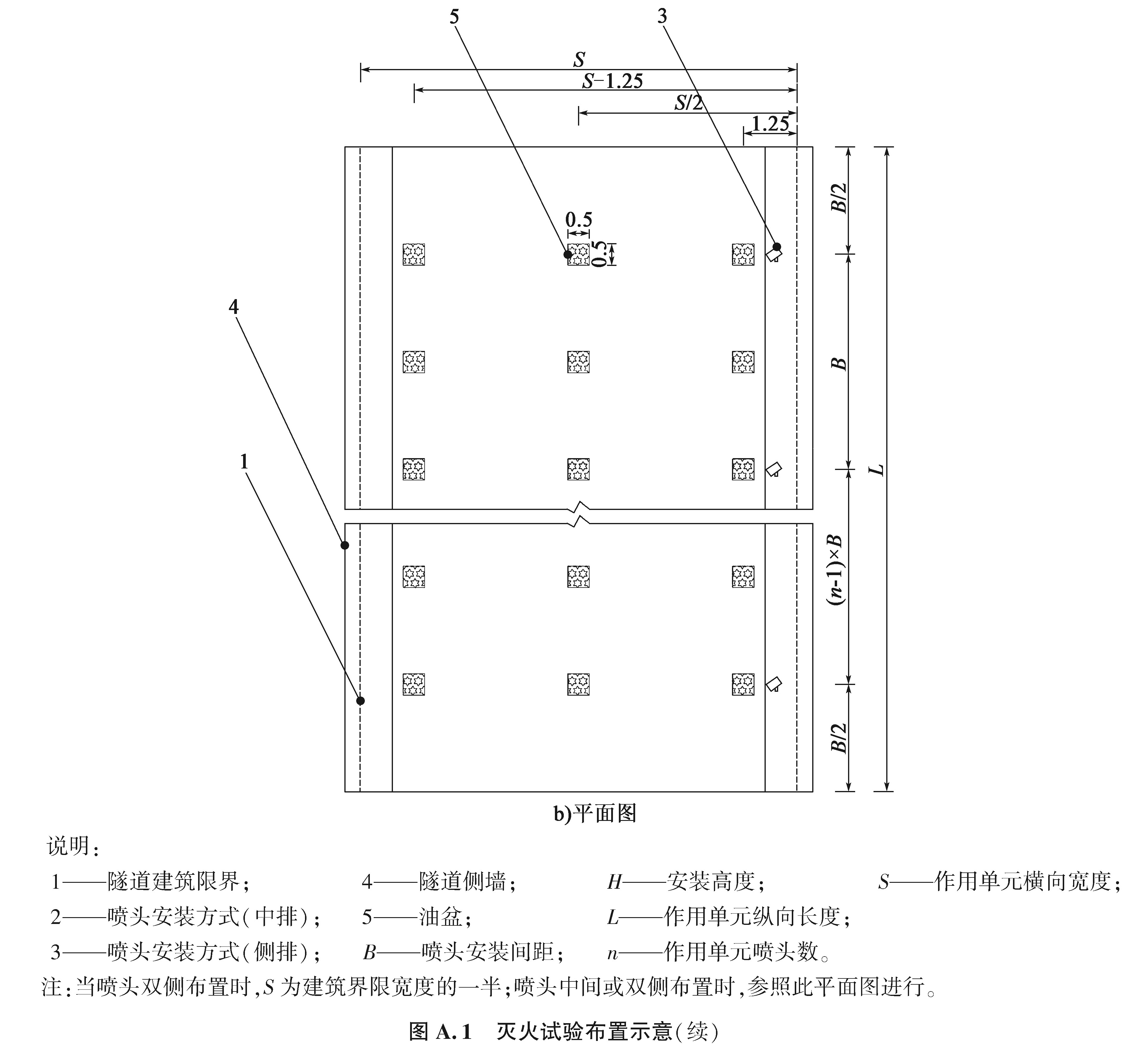 图A.1 灭火试验布置示意（续）