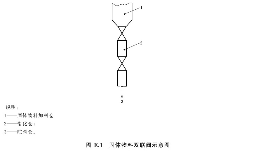 图E.1 固体物料双联阀示意图