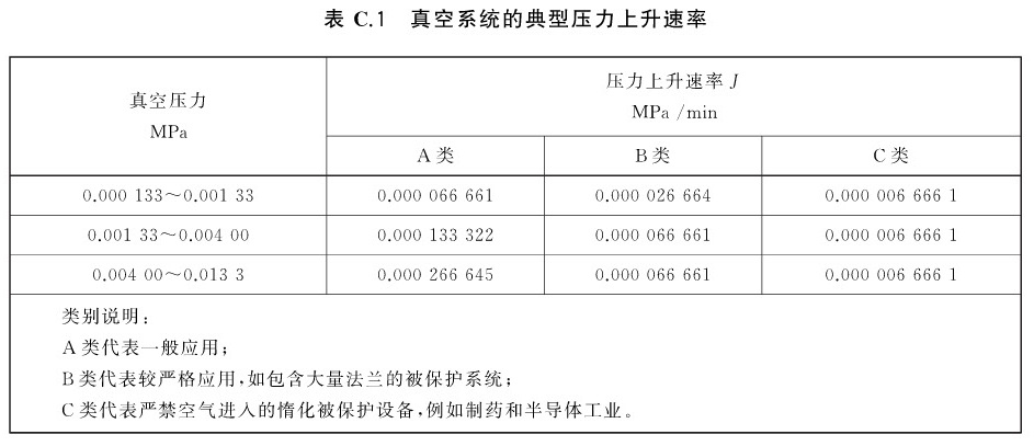 表C.1 真空系统的典型压力上升速率