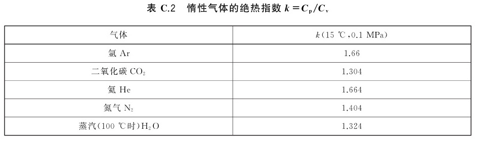 表C.2惰性气体的绝热指数k=Cp/Cv