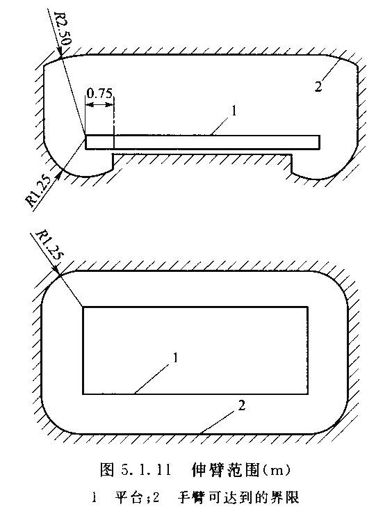 图5.1.11  伸臂范围（m）