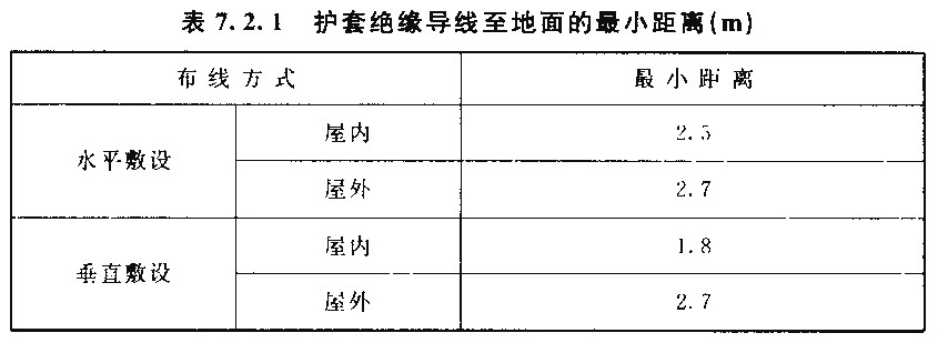 表7.2.1  护套绝缘导线至地面的最小距离（m）