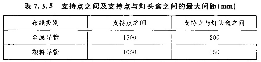 表7.3.5  支持点之间及支持点与灯头盒之间的最大距离（mm）