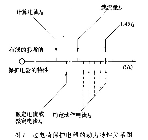 图7  过电荷保护电源的动力特性关系图