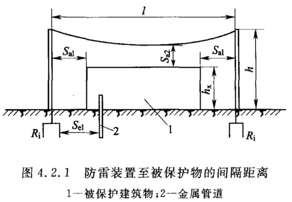 图4.2.1  防雷装置至被保护物的间隔距离  