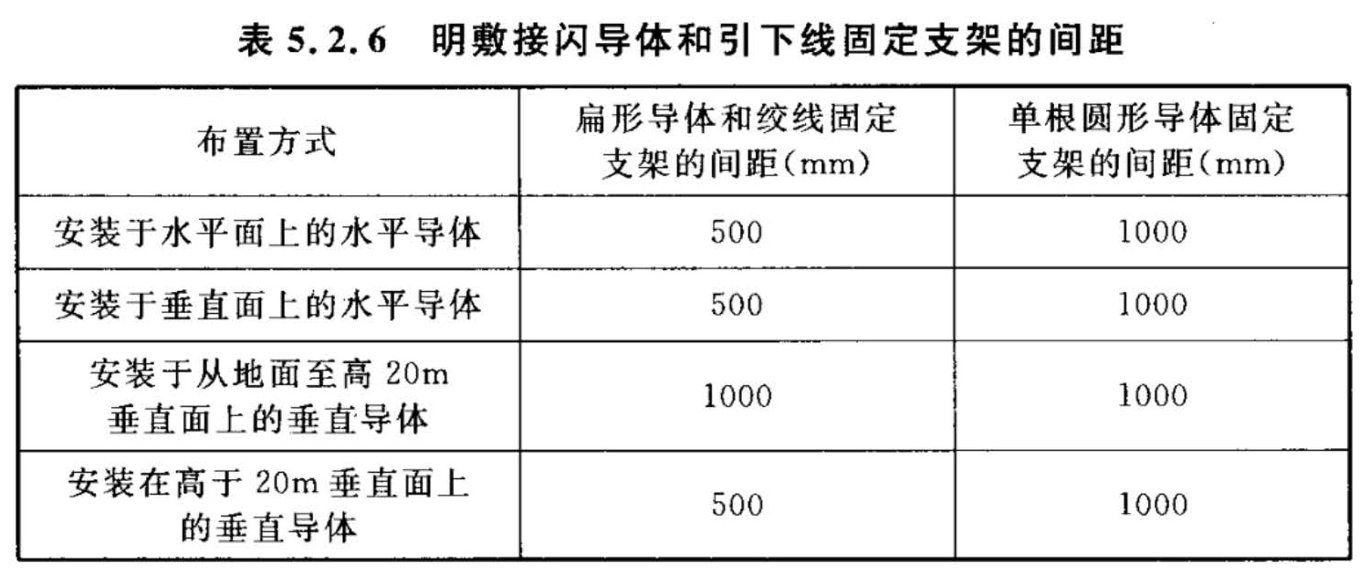 表5.2.6  明敷接闪导体和引下线固定支架的间距