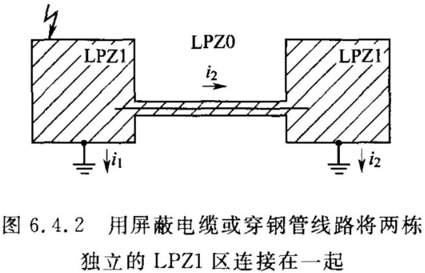 图6.4.2  用屏蔽电缆或穿钢管线路将两栋独立的LPZ1区连接在一起