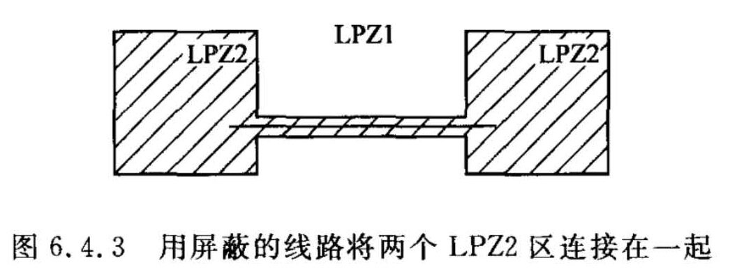 图6.4.3  用屏蔽的线路将两个LPZ2区连接在一起