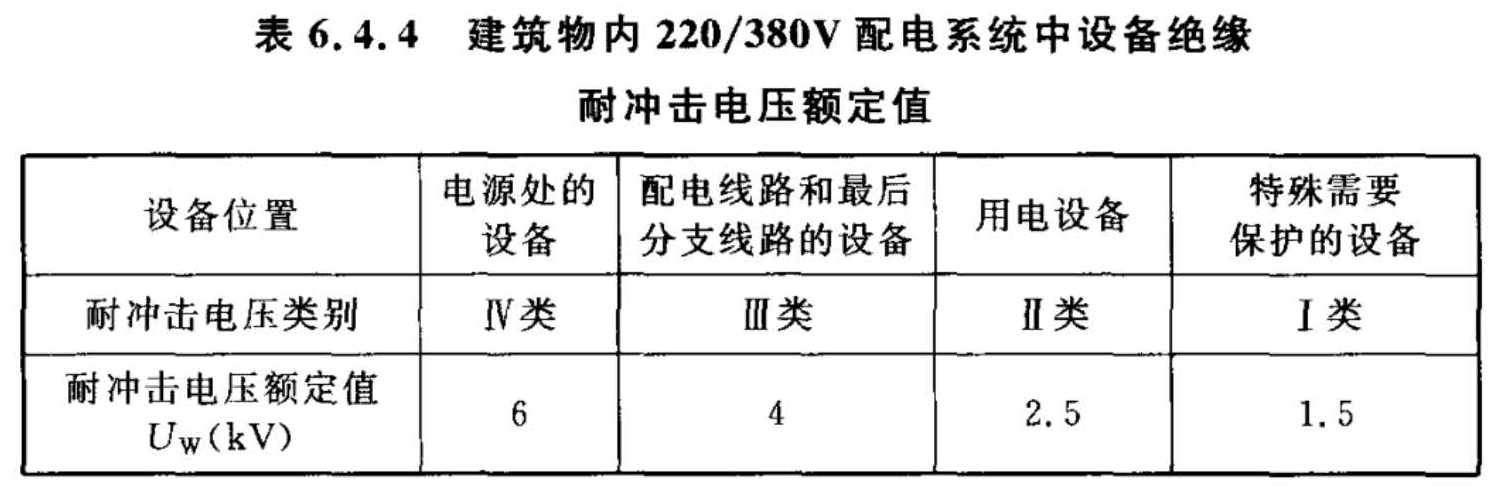 表6.4.4  建筑物内220/380V配电系统中设备绝缘耐冲击电压额定值