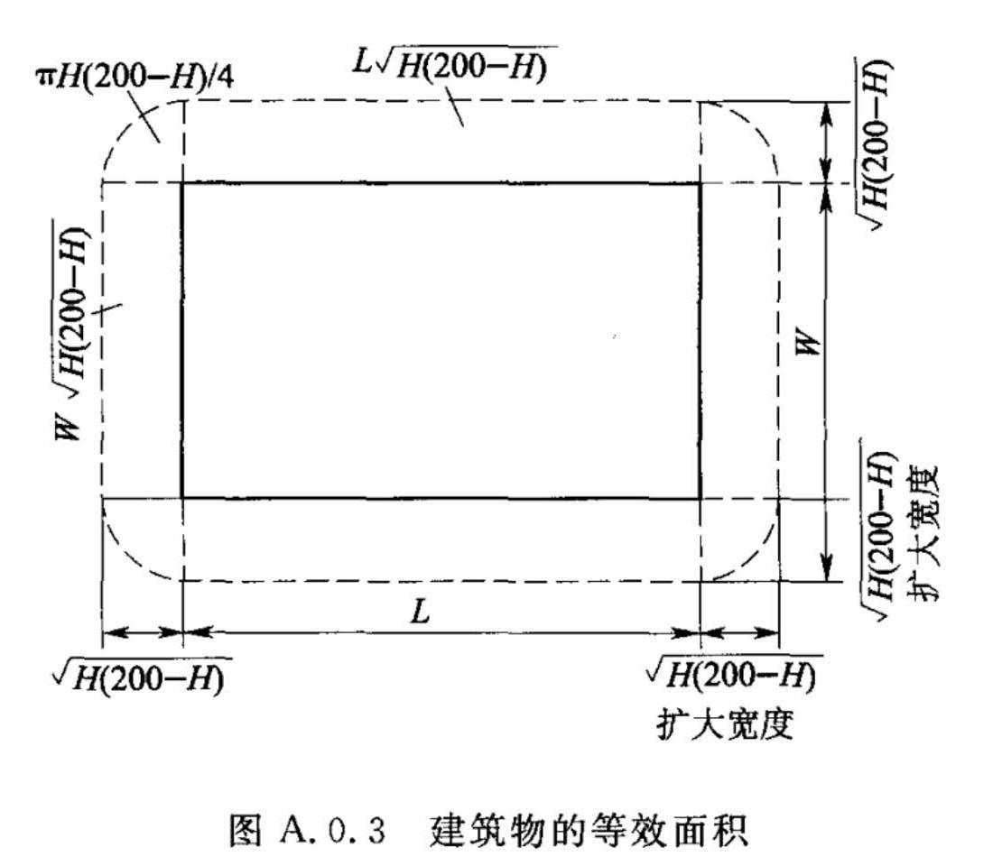 图A.0.3  建筑物的等效面积