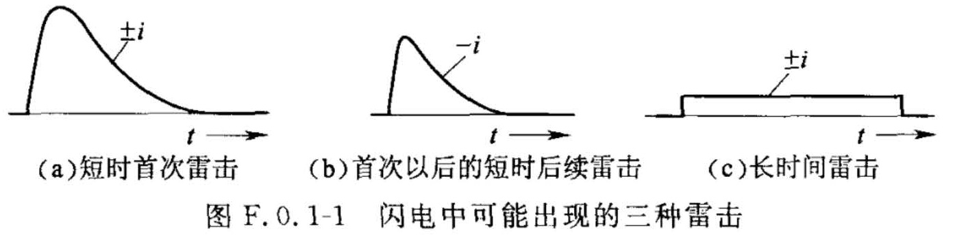 图F.0.1-1  闪电中可能出现的三种雷击