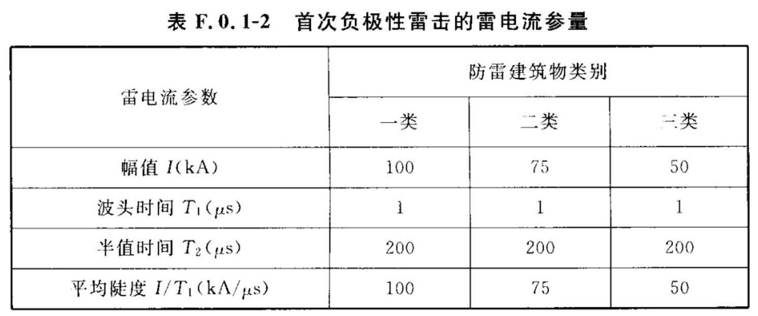 表F.0.1-2  首次负极性雷击的雷电流参量