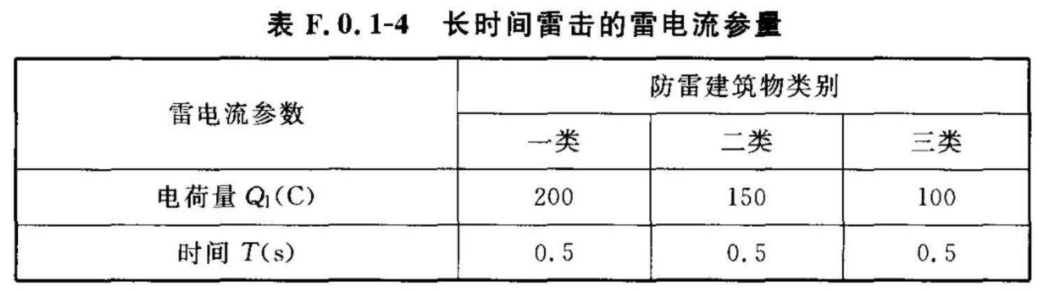 表F.0.1-4  长时间雷击的雷电流参量