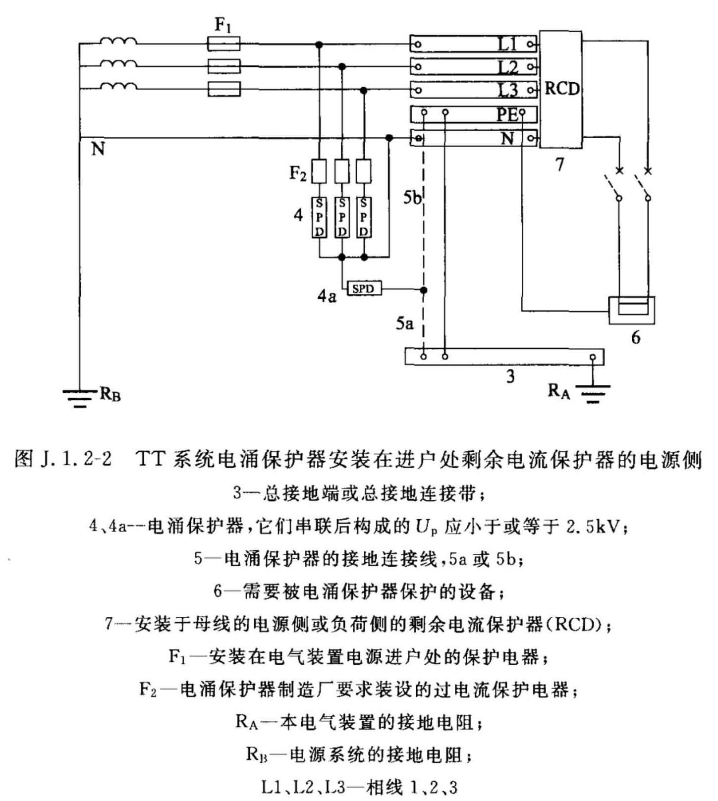 图J.1.2-2  TT系统电涌保护器安装在进户处剩余电流保护器的电源侧