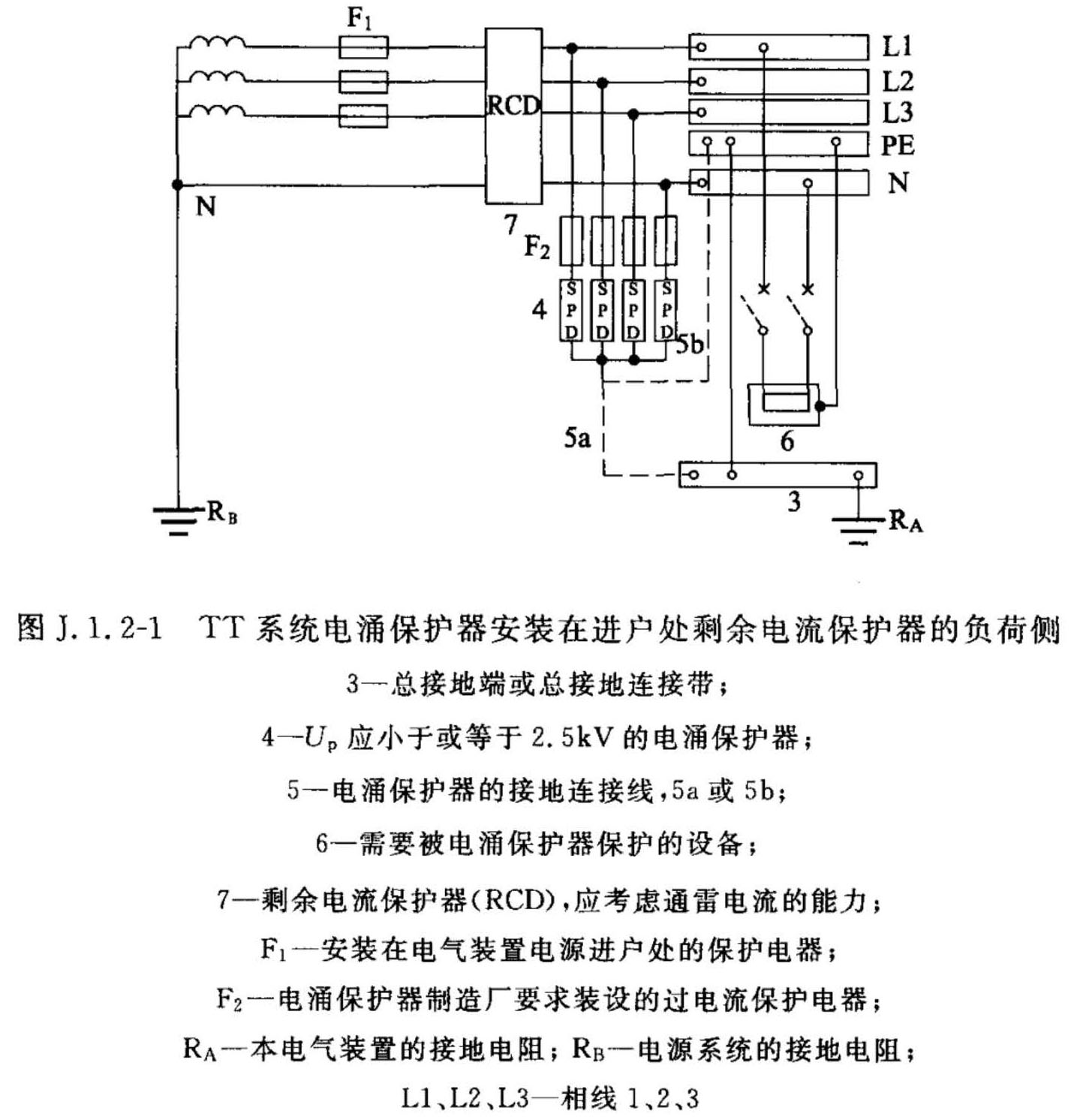 图J.1.2-1  TT系统电涌保护器安装在进户处剩余电流保护器的负荷侧