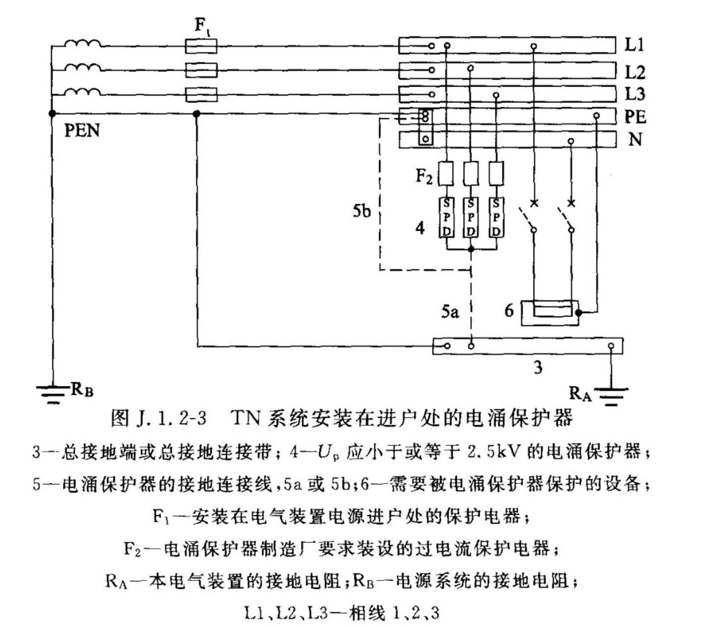 图J.1.2-3  TN系统安装在进户处的电涌保护器