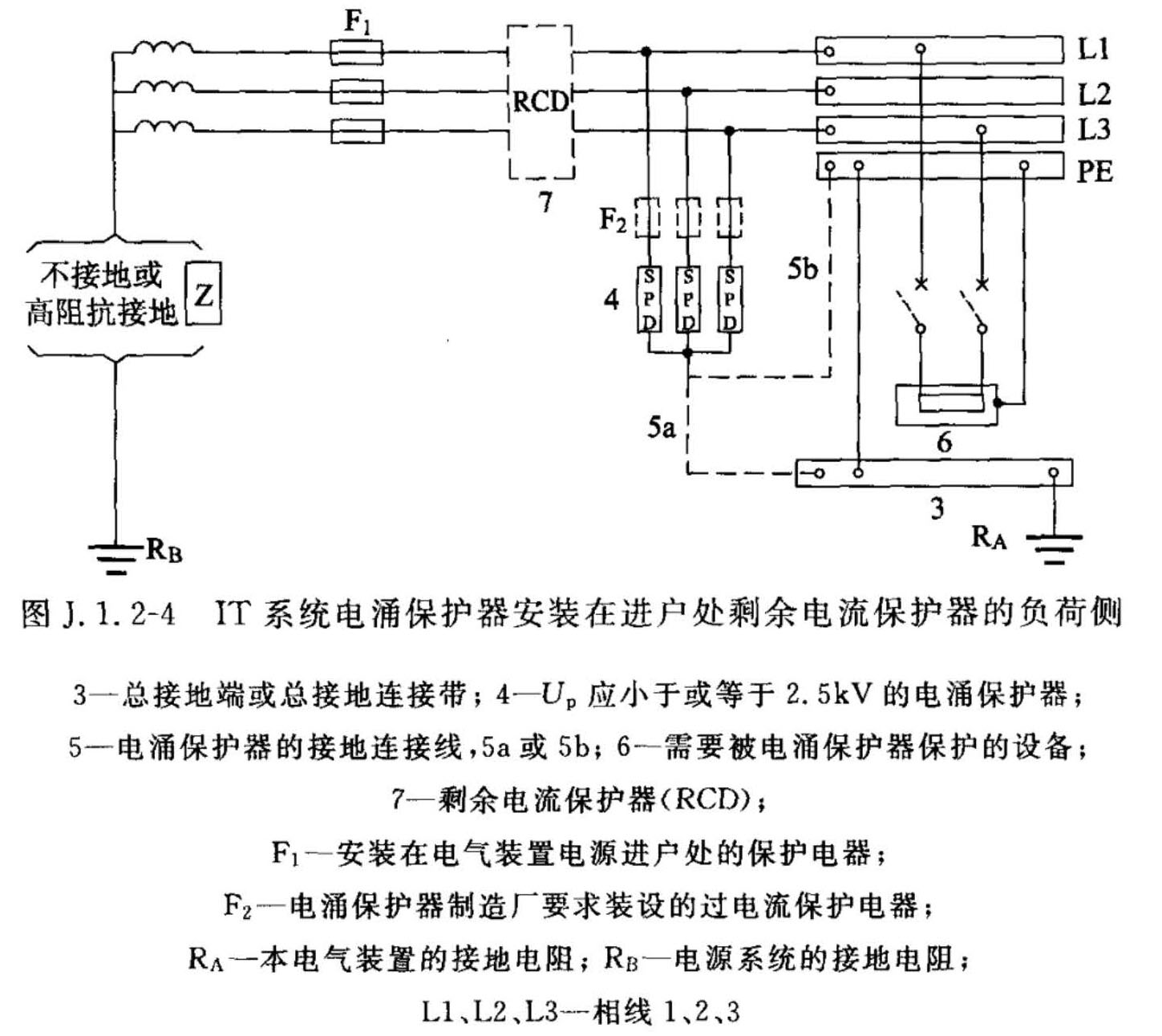 图J.1.2-4  IT系统电涌保护器安装在进户处剩余电流保护器的负荷侧