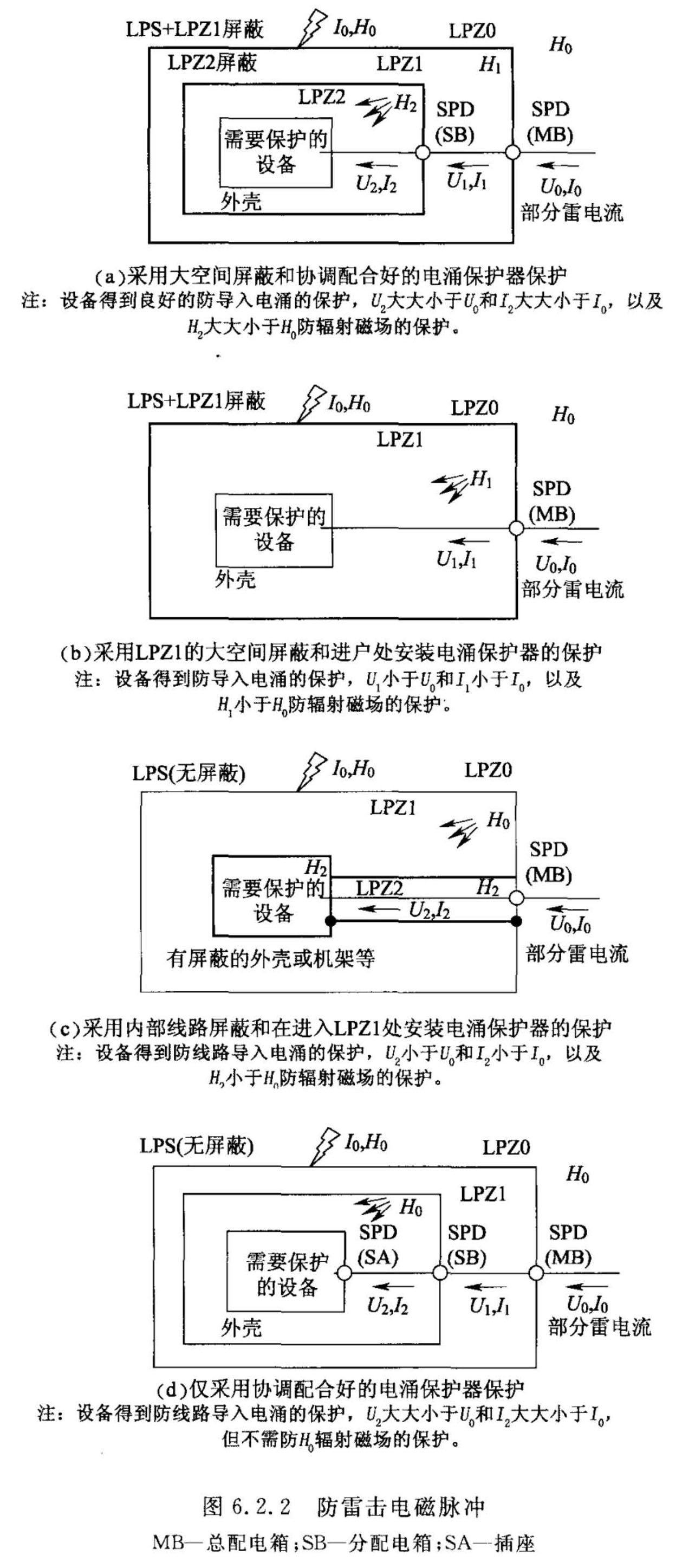 图6.2.2 防雷击电磁脉冲