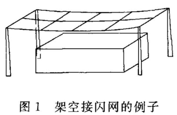 图1  架空接闪网的例子