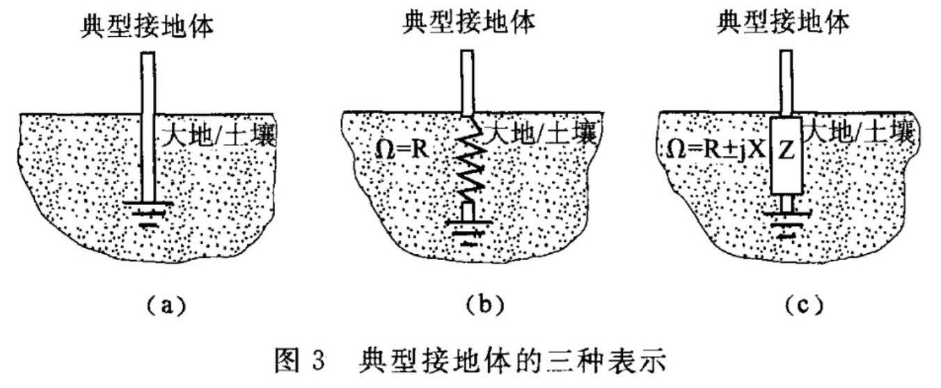 图3  典型接地体的三种表示