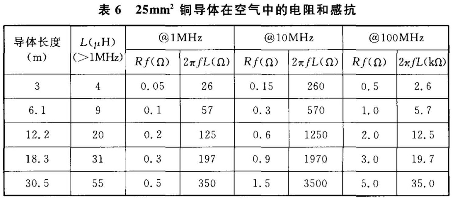 表6  25mm2铜导体在空气中的电阻和感抗